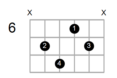 Bmaj7sus2/E Chord